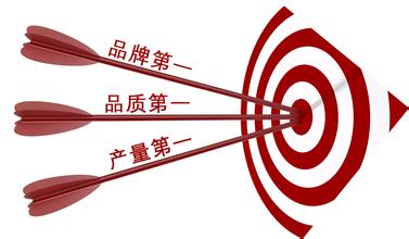 Ʒ�ưl(f��)չ����